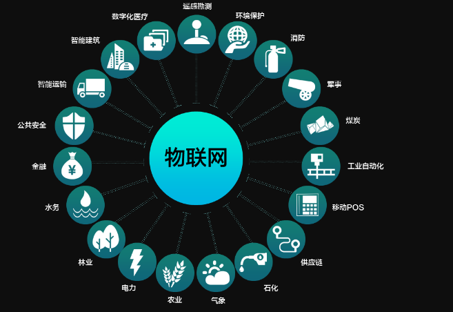 Semtech：LoRa在中国物联网市场将占重要一席