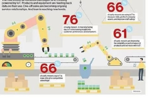 物联网是工业4.0的重要驱动力,这几大应用场景很给力!