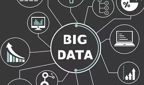 大数据产业