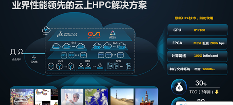 华为云联手达索系统打造山东智能制造