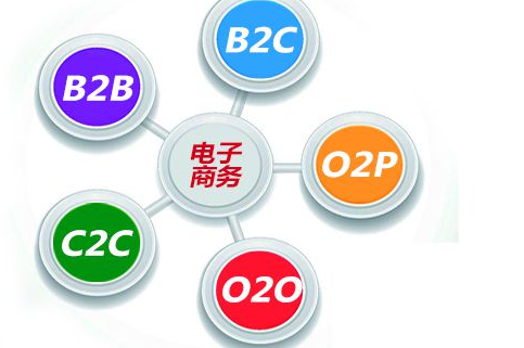 房产电商新旧阵营对垒谁将更胜一筹，让我们拭目以待