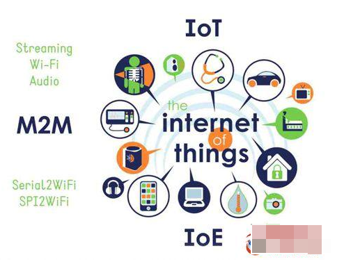 物联网时代下芯片行业如何生存
