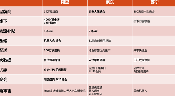 双11电商大“斗法”： 抢占消费者的每一秒碎片时间
