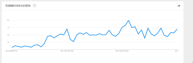 关注信息安全:密码丢了可以重新设置,脸丢了就找不回来了