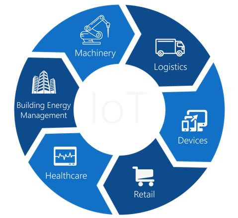 物联网农业,按按手机养虾养蟹