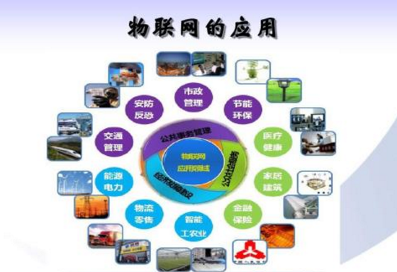 区块链与物联网擦出的火花