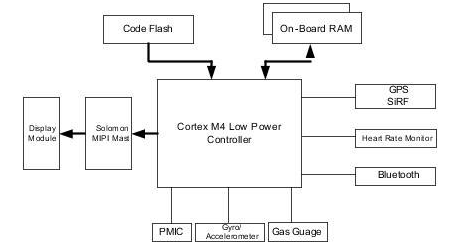 智能购物应用中的存储器——第三部分