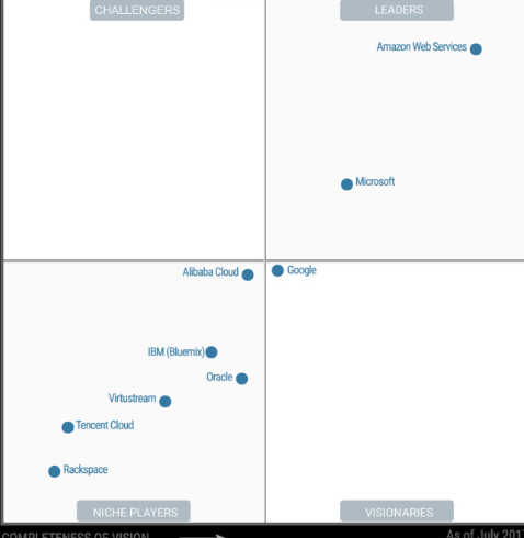 阿里云+思科，构建下一代数据中心