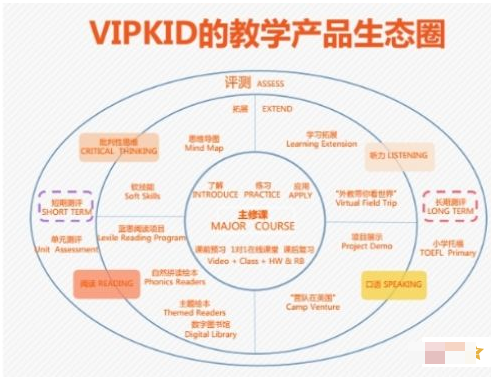 “互联网+”使得“因材施教”成为可能