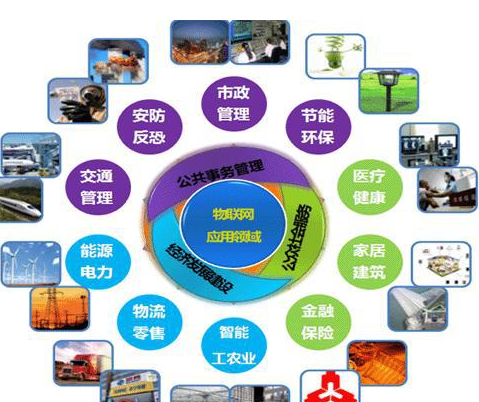 物联网技术在信息传播过程中有哪些应用?