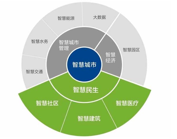 “航天智慧”为新型智慧城市发展添活力