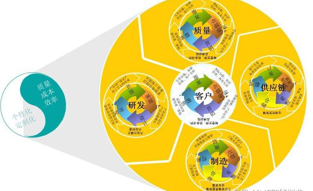离开了精益，智能制造能实现？