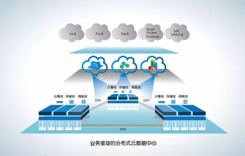 让数据中心更加『绿色』