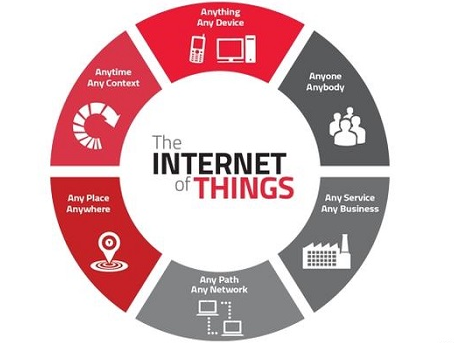2018年需要关注的5个物联网趋势