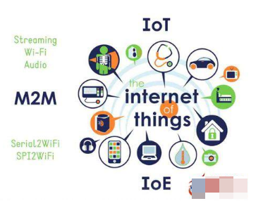 “万事皆能”型首席信息官:统筹物联网世界