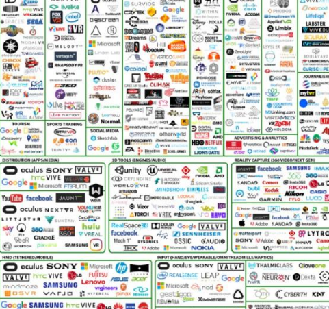 VR基金：2017年下半年AR/VR娱乐领域投资同比增长79％