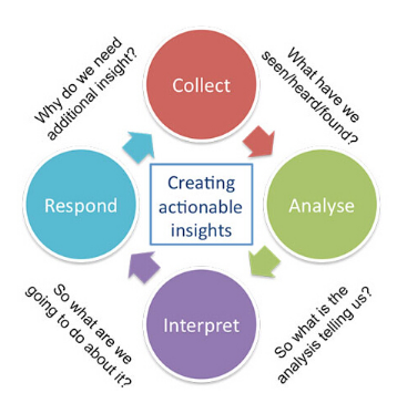 洛阳大数据产业园已入驻大数据产业项目300余家