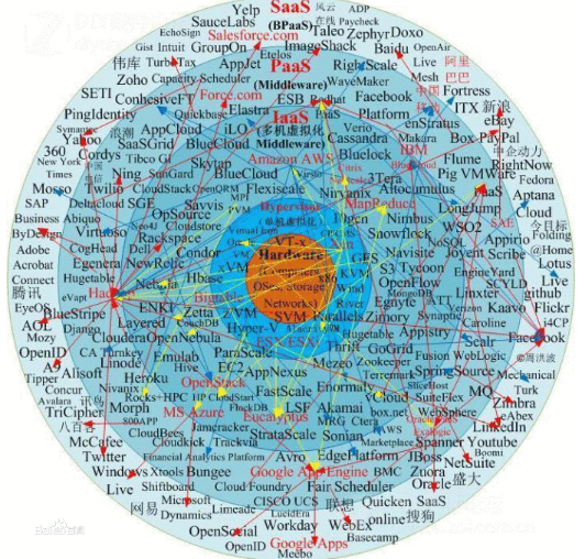 大连利用大数据自动监测管网情况,给出最佳运行方案
