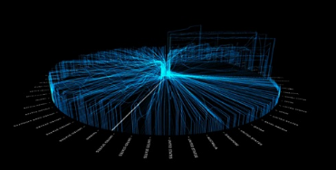北京“智慧信访” 大数据分析平台上线