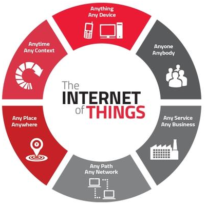 2018年需要我们关注的物联网五大趋势!