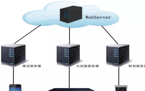 基于云计算的安居宝楼宇对讲系统组成及应用