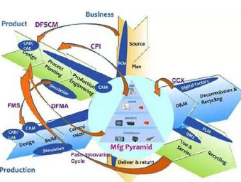 国际巨头倾心中国智能制造