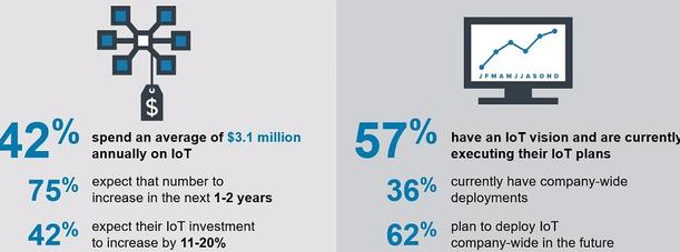 物联网领域人紧缺,且或持续五到七年!