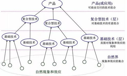 想理解物联网,先从“技术本质”入手