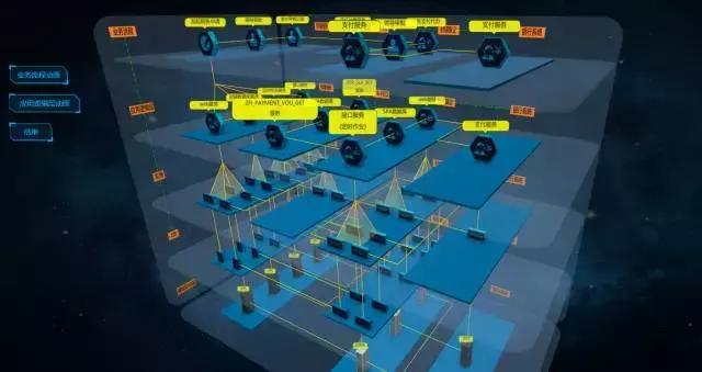 CIO必看：是时候把你的运维小伙伴解放出来了