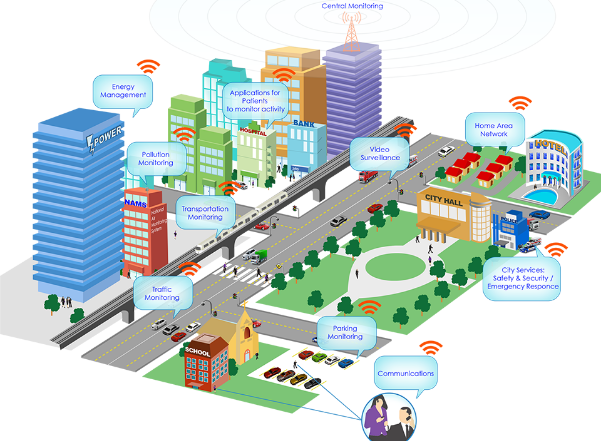 从智慧城市到智能化体验 中国互联网发展速度让世界惊叹