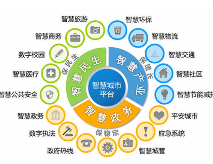 嘉兴发布互联网经济和智慧城市打造最新成果