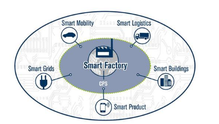 智能制造需要智能服务
