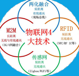 IDTechEx:未来10年物联网连线装置将超过120亿
