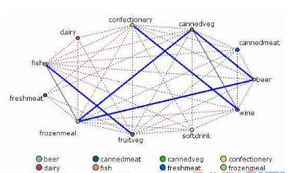 利用“人工智能”+大数据的方式发放优惠券,实现精准营销