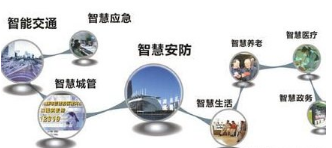 广电网络在智慧城市建设中的定位与创新