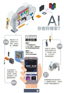 人工智能你看好哪家?