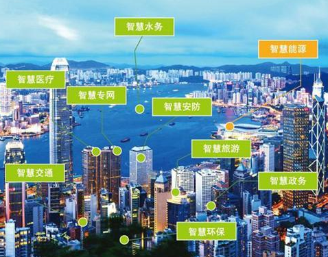 新型智慧城市成为优化城市综合治理体系的必然之路