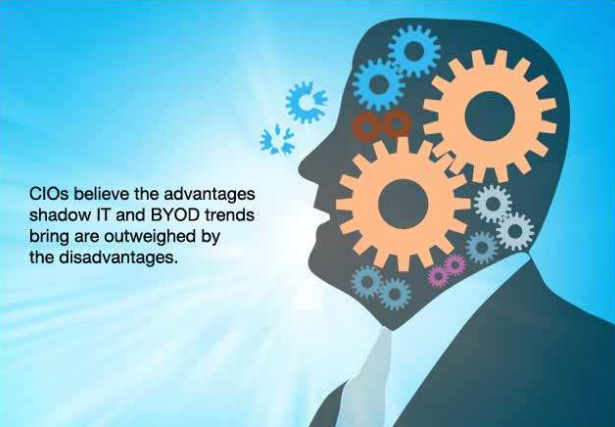 对数据分析的八大误解丨作为CIO的你“中招”了嘛？