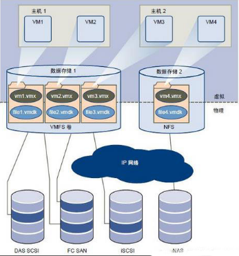烽火与SUSE联手发布存储新产品