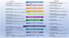 你不知道的人工智能发展史:中国的百度居然领先美国的谷歌