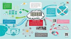 新型智慧城市建设跟着目标走
