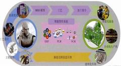 智能制造学家:99%的人现在仍不懂智能工厂的精髓