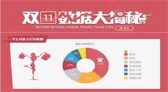 电商运营的思维方式有哪些?