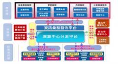 当交通遇见物联网——先进大众交通服务