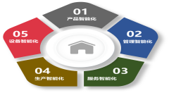 湖南省大力推进“智能制造”建设核心