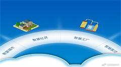 “智慧城市”能否成功运行，还需靠智慧社区