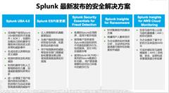 关于2018，Splunk在思考什么？