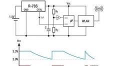 传感器如何驱动物联网?