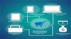 电子商务服务平台上线运营