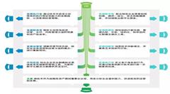 CIO:不仅是首席信息官,更是首席整合官